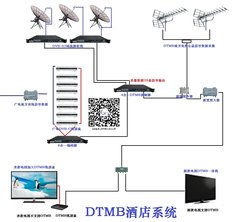 湖南DTMB數(shù)字電視系統(tǒng)