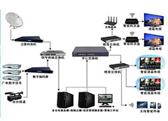 新泰儀電視智能云系統(tǒng)