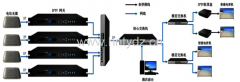 IPTV數(shù)字電視系統(tǒng)