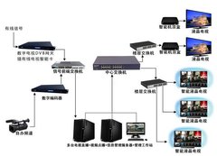 酒店數(shù)字電視改造方案